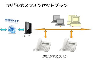 IPビジネスフォン IPビジネスフォン