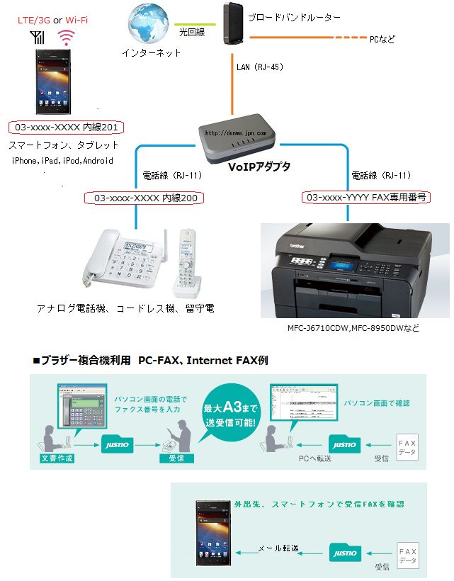 インターネットFAX インターネットFAX